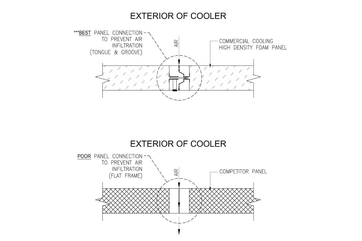 Tongue_and_groove_vs_Soft_nose